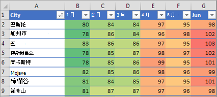 在 Excel 中顯示條件式格式設定