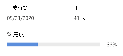顯示專案進度