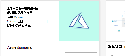 顯示 Azure 圖表範本