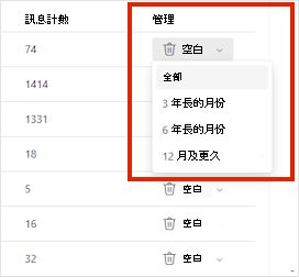 Outlook.com 資料夾的空白功能表，其中包含刪除所有訊息或超過 3、6 或 12 個月前的訊息選項。