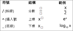 方程式符號