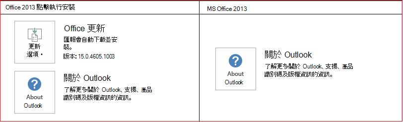CTR 與 MSI