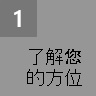 了解您的方位
