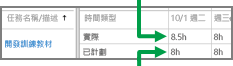 [時程表] 列