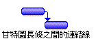 甘特圖長條之間的連結線