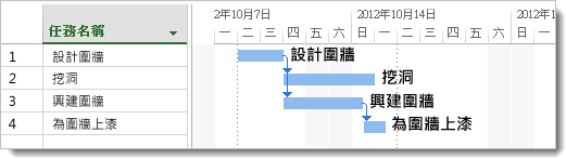 「在甘特圖長條加上任務名稱」圖像
