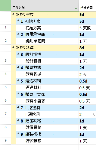 分組前影像