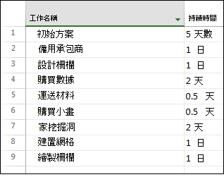 分組前影像