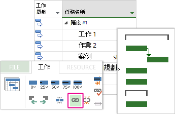 甘特圖上三個連結的任務