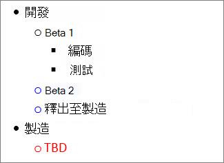 Microsoft Word 大綱任務圖像