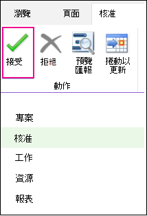 從 PWA 接受更新的圖像