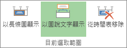 Project 中的 [以圖說文字顯示] 按鈕