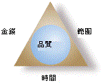 專案三角與品質