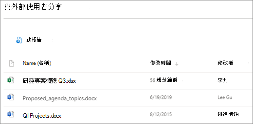 外部共用 SharePoint 檔案的螢幕擷取畫面。第一欄圖示是檔案類型，下一欄是檔案名稱，第三欄顯示的是上次修改檔案的時間，第四欄則顯示上次修改檔案的人員。