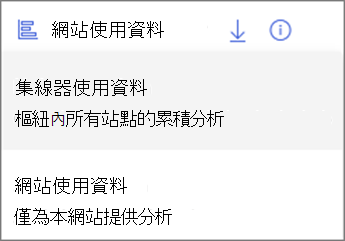 下拉式功能表的螢幕擷取畫面。中樞使用量資料會顯示中樞中所有網站的累積分析。網站使用狀況資料僅顯示此網站的分析。