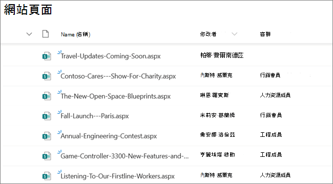 SharePoint 網站擁有者或系統管理員的 [網站頁面] 檢視，顯示已設定為客群目標設定的新聞文章