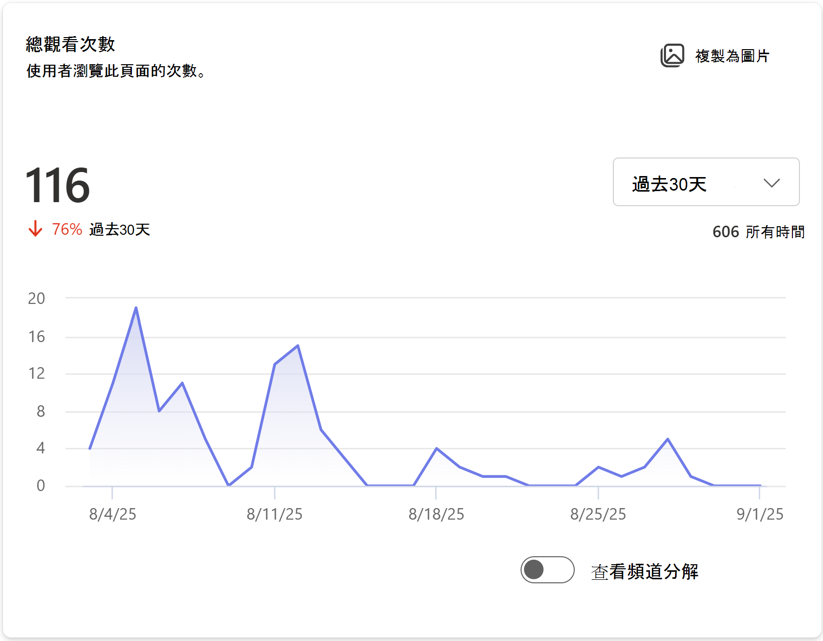 顯示使用者檢視此頁面次數的影像。