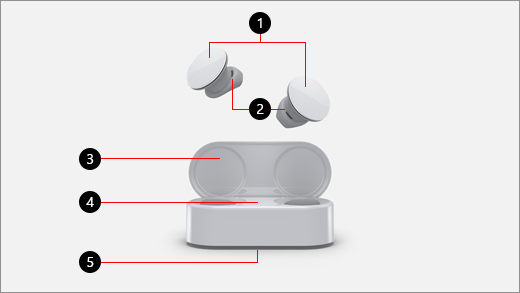 具有圖說文字的 Surface Earbuds 和充電盒