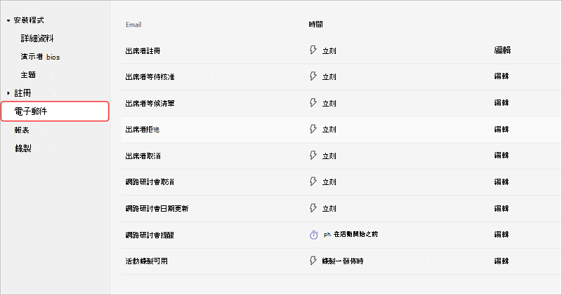 網路研討會設定選項中的 [通訊] 索引標籤，顯示網路研討會電子郵件的螢幕擷取畫面