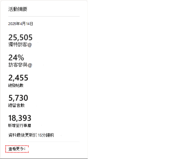 截圖顯示所有非同步事件的分析摘要。