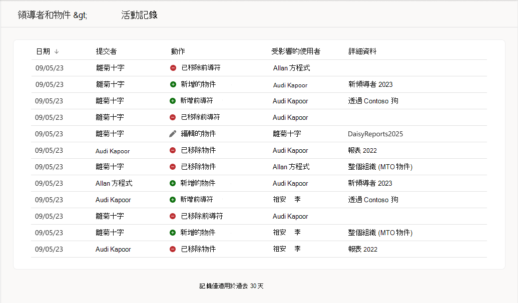 領導活動日誌在通訊儀表板中