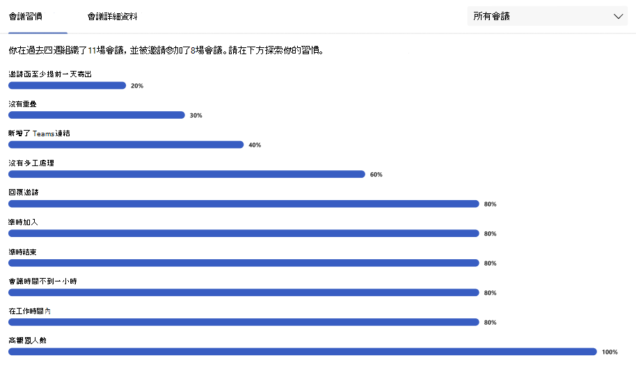 測試