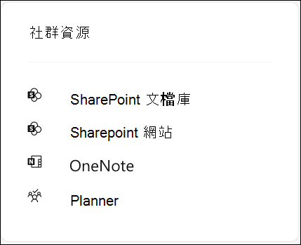 截圖顯示了一個連接 Microsoft 365 的 Viva Engage 社群群組資源。