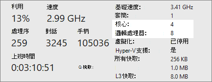 核心與邏輯處理器顯示