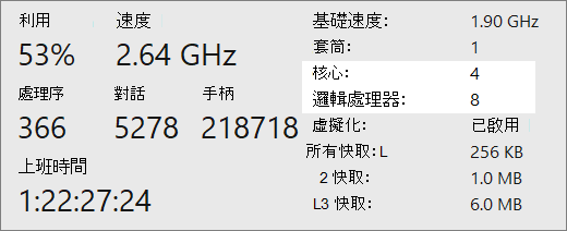 核心與邏輯處理器報告畫面。