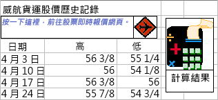 形狀範例