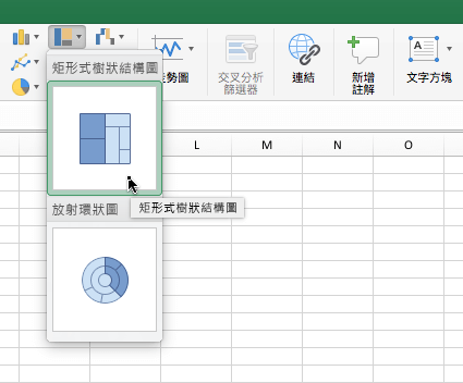 帶狀上的樹狀圖圖表