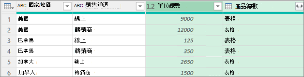 範例資料分組程序
