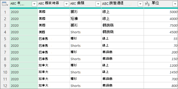 彙整前的資料範例