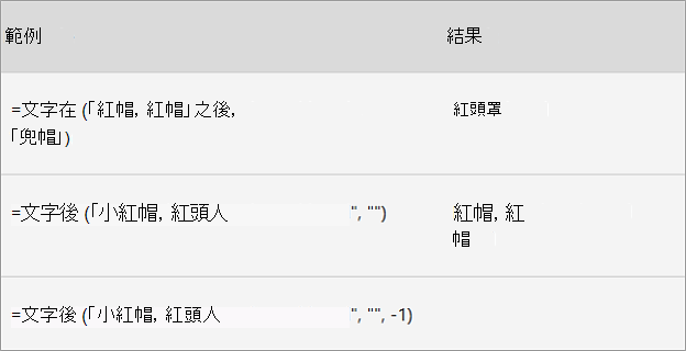 文字與陣列函式