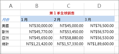 套用文字色彩和儲存格背景填滿的範例