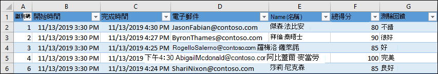 顯示測驗結果的 Excel 活頁簿
