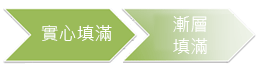 具有實心填滿和漸層填滿圖案的 SmartArt 圖形