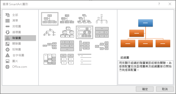 顯示 [SmartArt] 對話方塊，其中已選取 [階層]