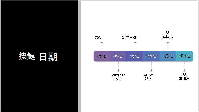 顯示由 PowerPoint 設計工具轉換為 SmartArt 圖形之文字時間表的範例投影片