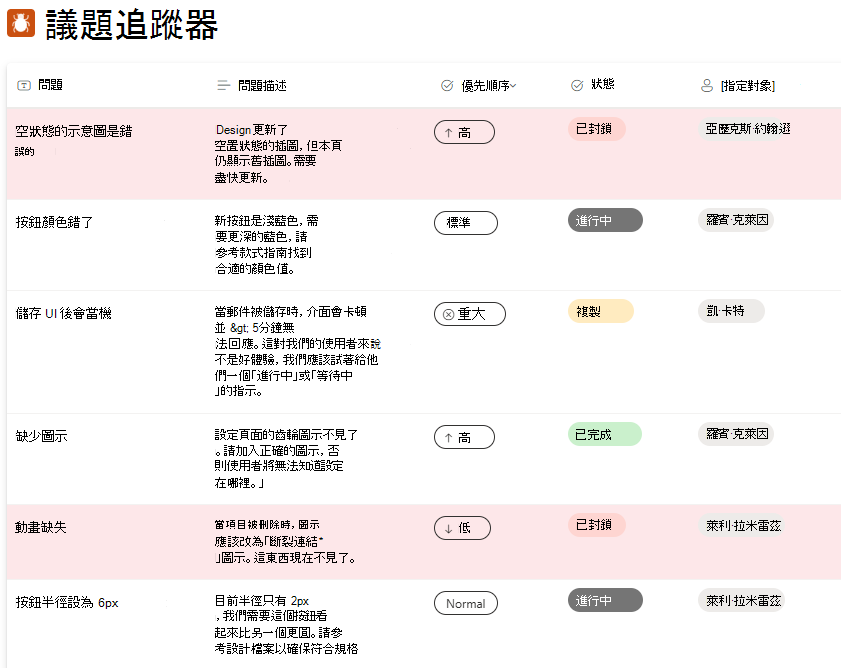 建立新的問題追蹤預覽體驗