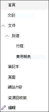 左側導航關卡