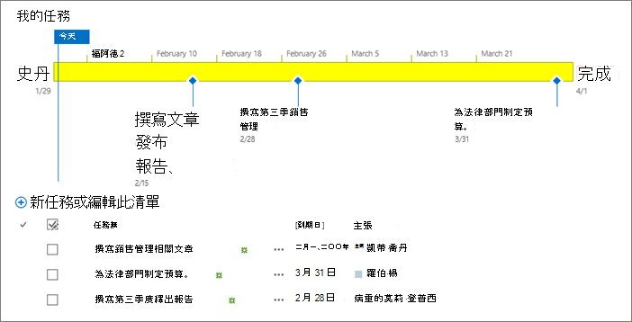 有時間表的工作清單