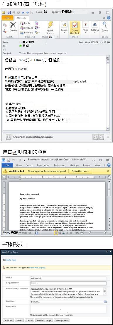 工作通知訊息、待檢閱項目，以及工作表單