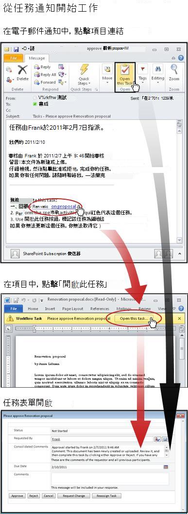從電子郵件通知訊息存取項目與工作表單