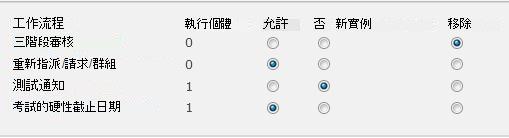 移除工作流程頁面上的表單