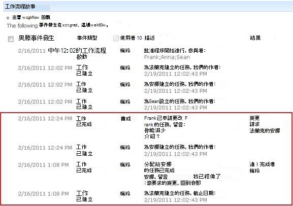顯示變更要求動作的 [工作流程歷程記錄]