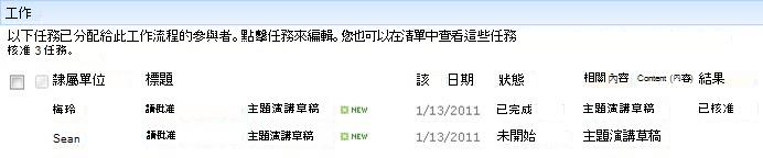 工作流程狀態頁面的工作區域