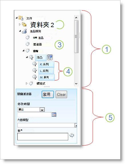 中繼資料導覽