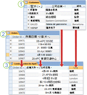 查詢從不同的資料表傳回結果
