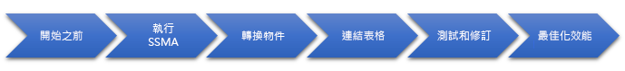 資料庫遷移至 SQL Server 的階段